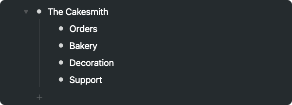 Bullet list showing basic structure of tea space