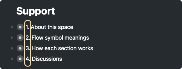 Screenshot showing how to organize the "Support" section